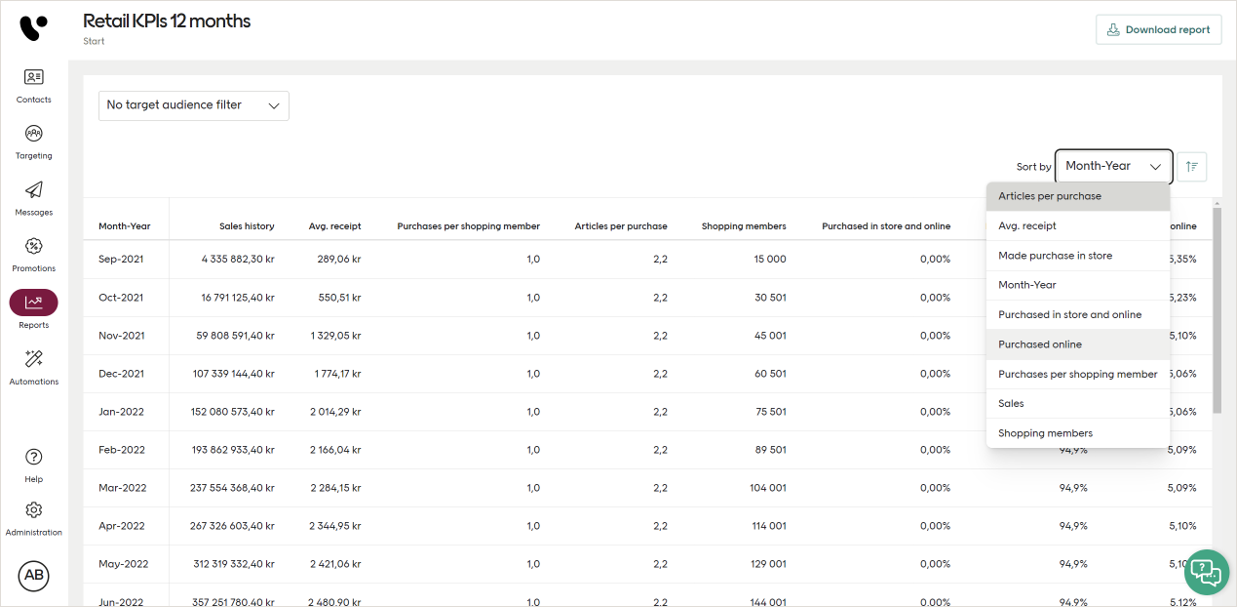 1 Retail KPIs.png